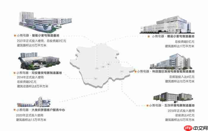 品质升级,创新驱动!小熊电器入围2025佛山百强企业三项榜单