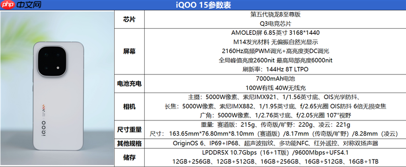 从性能机到水桶旗舰! iQOO 15评测:双芯算力+全场景优化 不止游戏强机
