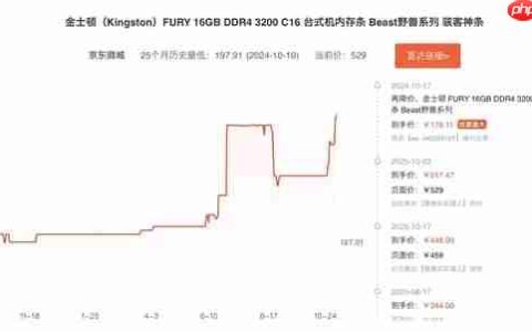 从100多涨到500多！DDR4内存售价已超去年同期两倍：还要继续涨