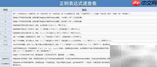 正则表达式新手必备工具