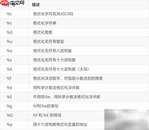 Python中print函数使用详解