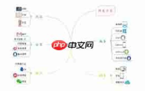 有道云笔记脑图笔记功能怎么用