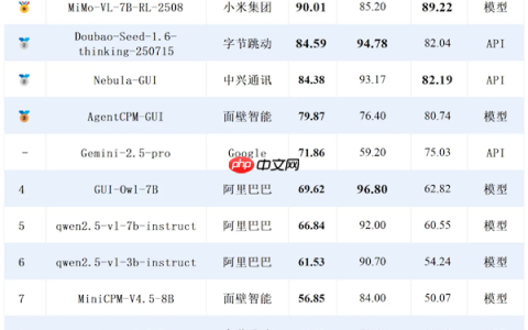 13款手机AI比拼 小米拿下金牌！