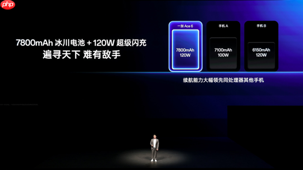 史上最强Ace!一加Ace 6发布:2599元起