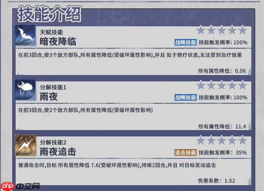 《异世界的城主大人》斯莉德特典技能及阵容搭配推荐
