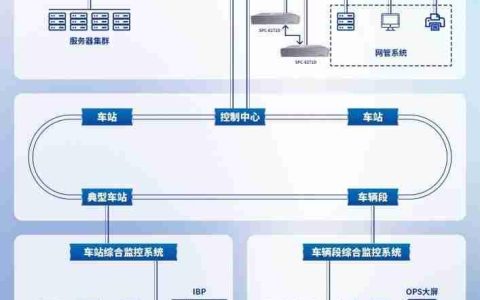 研祥智能打通地铁全域数据，运维效率倍增！