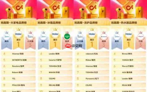双.11买家电就看这份榜单！海尔抖音拿下多个TOP1