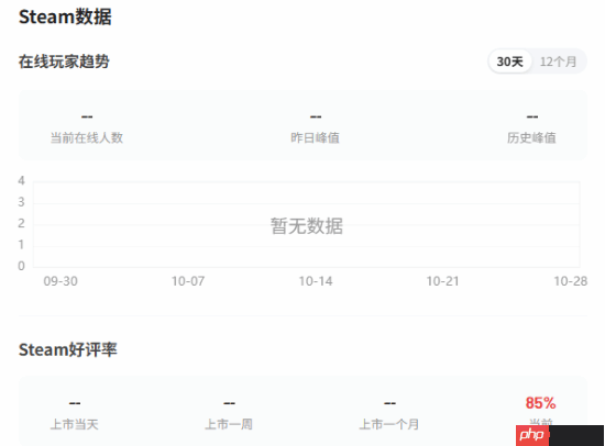 《天外世界2》有许多“隐患”:存档功能失效 性能较差