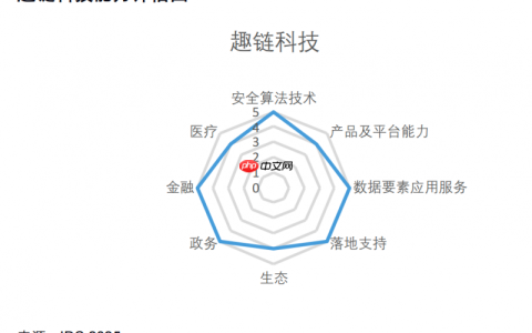 IDC发布《数据要素服务市场中厂商安全可信能力评估，2025》