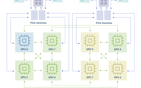 【原理解析】HAMi × NVIDIA | GPU 拓扑感知调度实现详解