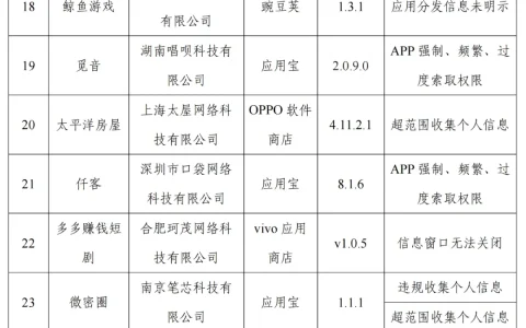 工信部通报 42 款 App 及 SDK 存在侵害用户权益行为