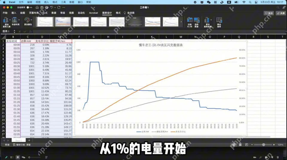 超快充伤电池,这是科学的认知,还是过去时的老观点了? - 创想鸟