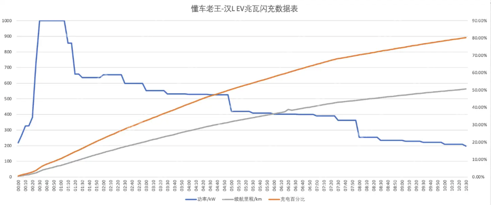 超快充伤电池,这是科学的认知,还是过去时的老观点了? - 创想鸟