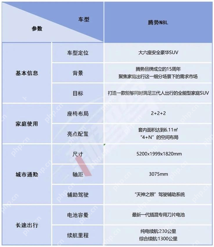 腾势N8L正式上市：29.98万元起售，切入高端家用SUV红海