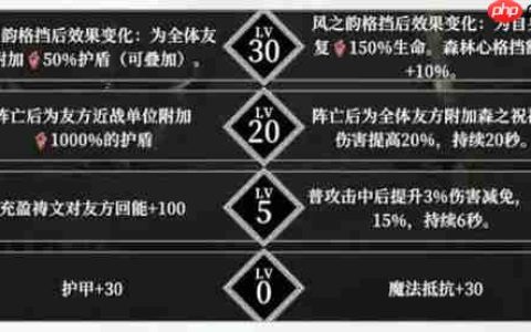 地下城堡4森林心培养攻略