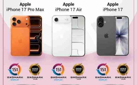 DxOMark公布iPhone 17系列屏幕得分 未进前20名