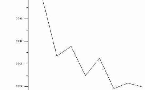 Grapher坐标轴定义解析