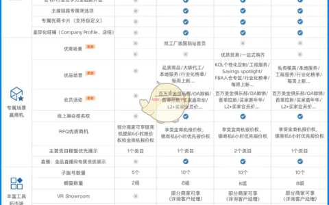 阿里巴巴国际站入驻费用及条件