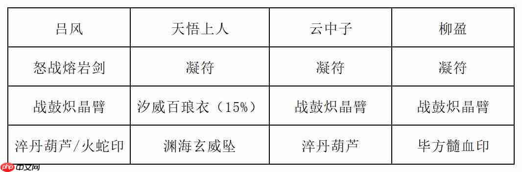 《长生:天机降世》九幽试炼之金银狮王行动模式及阵容推荐
