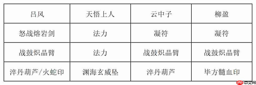 《长生:天机降世》九幽试炼之金银狮王行动模式及阵容推荐