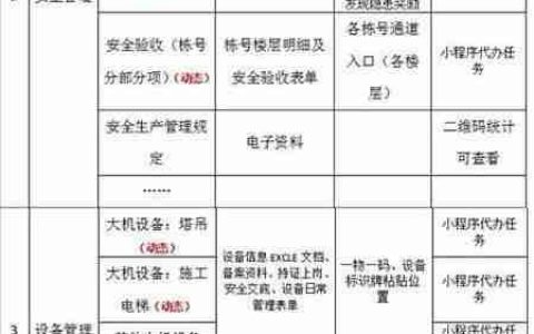二维码助力施工信息化管理