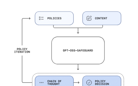 OpenAI 发布开源安全模型 gpt-oss-safeguard