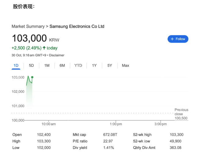 芯片业务表现强劲,三星电子第三季度净利润同比增长22.75%