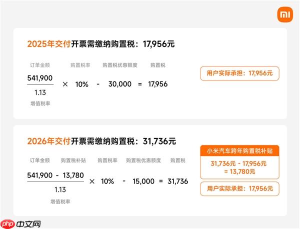 小米汽车跨年购置税补贴方案详解 一文看懂怎么补、能补多少钱 - 创想鸟