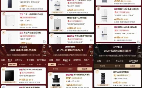 抄作业！海尔智家冰、洗、空等多品类登天猫热卖榜、新品榜