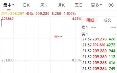 英伟达成为首家市值突破 5 万亿美元的公司