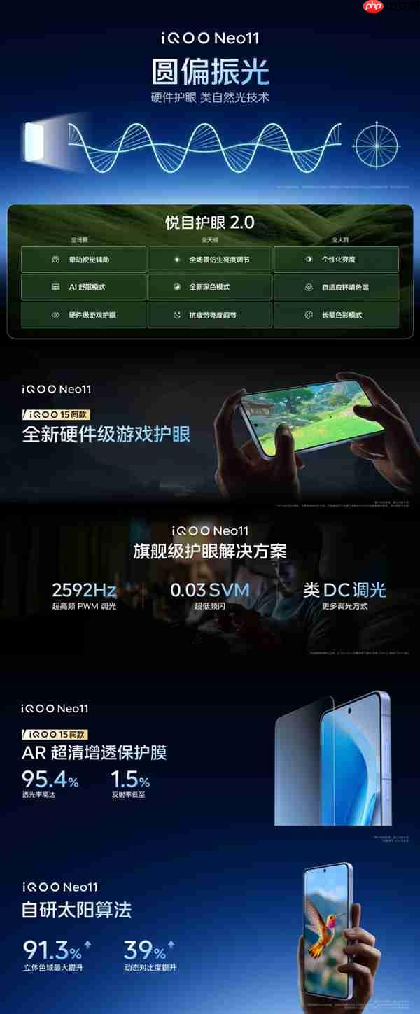 2K屏+7500mAh电池同档唯一!iQOO Neo11发布:2599元起