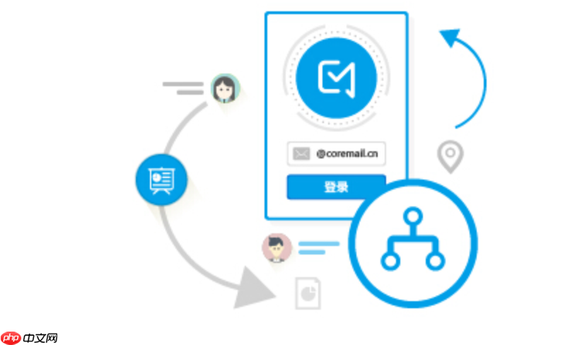coremail 邮箱 Coremail 邮箱登录入口 官网地址