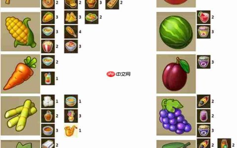 《梦想城镇》产品收益数据分析