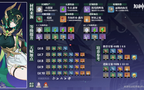 《原神》奈芙尔角色材料全收集攻略