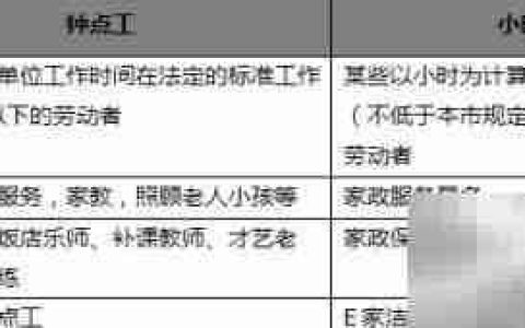 钟点工与小时工区别解析