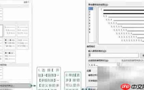 多级列表实现编号功能