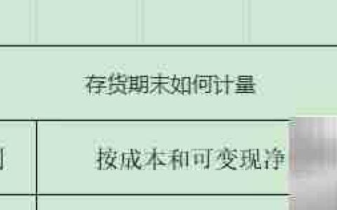 存货期末计量方法解析