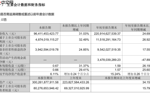 立讯精密：第三季度归母净利润 48.74 亿元，同比增长 32.49%