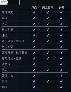 《生化危机9》Steam国区价格几乎最低!仅次于乌克兰和哈萨克斯坦