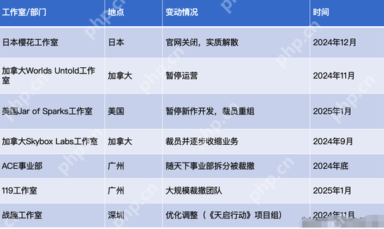 一年连损三员大将,网易游戏“权斗”背后:“广州派”失势? - 创想鸟