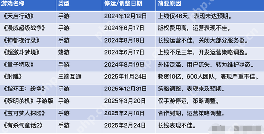 一年连损三员大将,网易游戏“权斗”背后:“广州派”失势? - 创想鸟