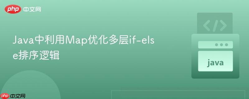 java中利用map优化多层if-else排序逻辑