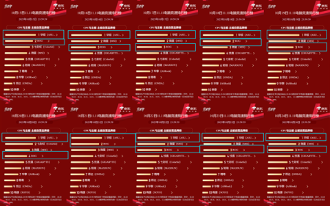 京东竞速榜霸榜20天 华硕X870/B850主板双11装机首选