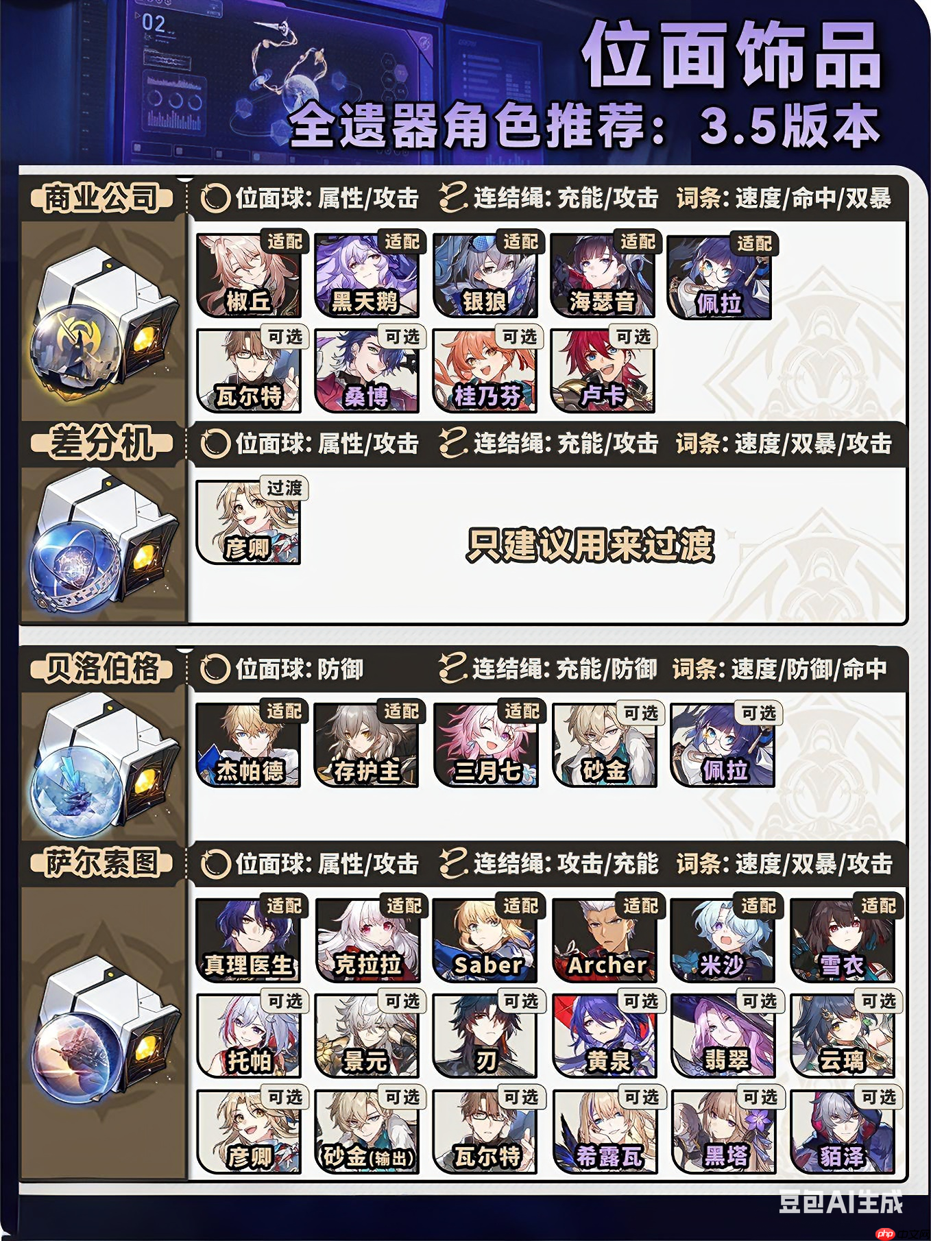 《崩坏:星穹铁道》V3.5位面分裂双倍刷取攻略