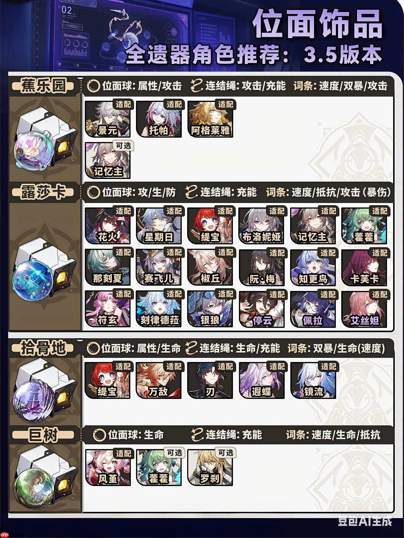 《崩坏:星穹铁道》V3.5位面分裂双倍刷取攻略