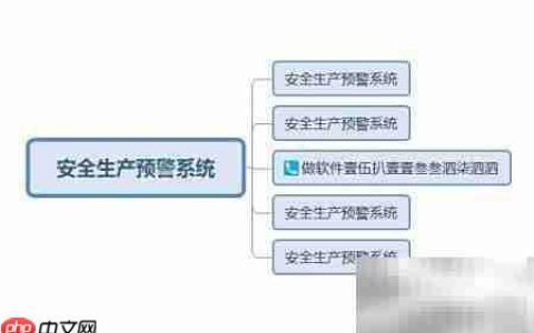 安全生产信息化管理新系统