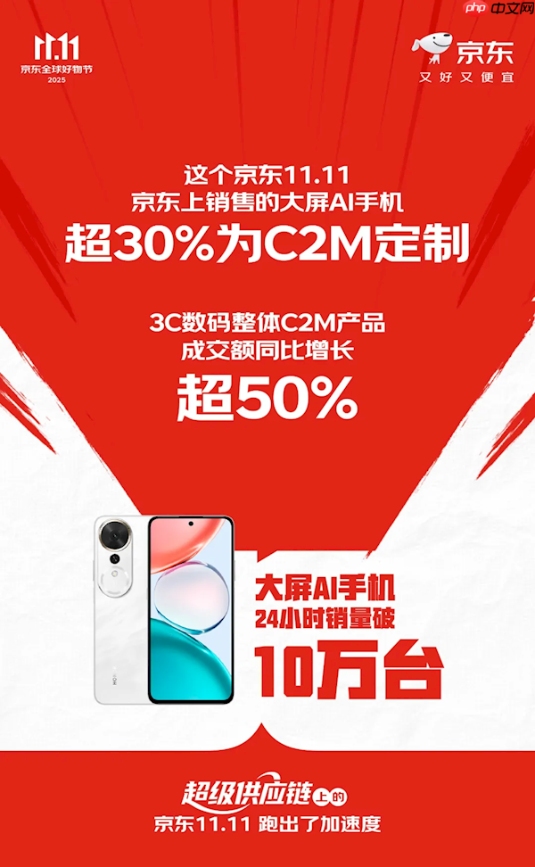 京东：双11超15个手机品牌成交额增长超150%
