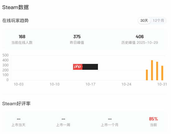 美少女大战野兽!生存恐怖独游新作Steam特别好评