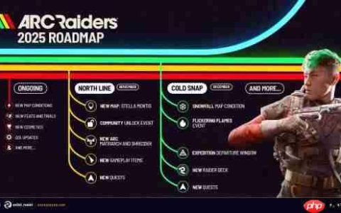 更新路线图发布！搜打撤新游《Arc Raiders》