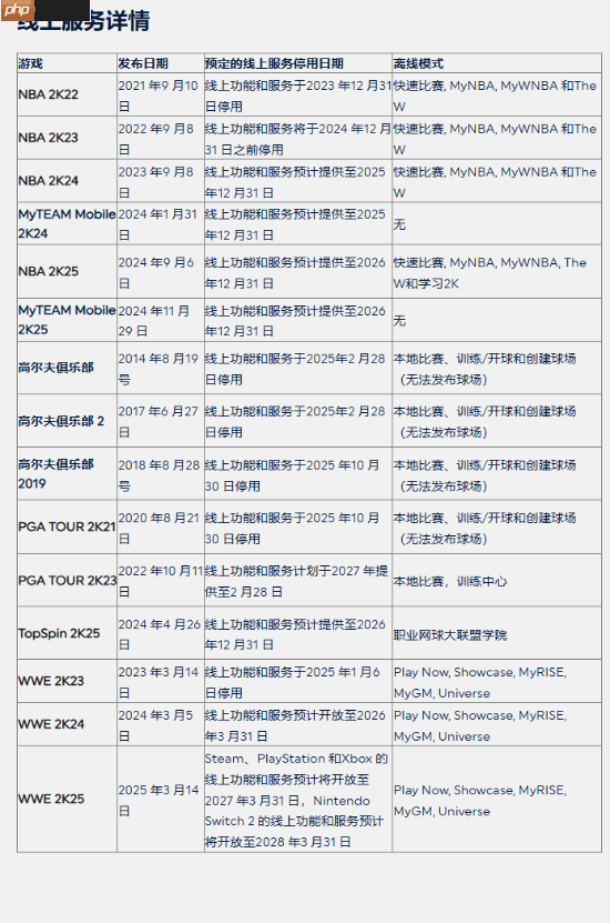 官宣停服!多款热门2K游戏停服时间现已确定 含《NBA 2K24》等